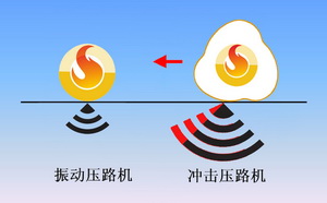 冲击压路机工作原理