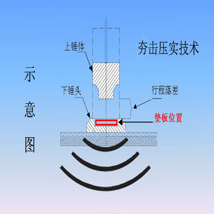 液压夯实机垫子