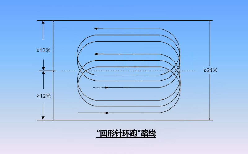 冲击碾压施工路线