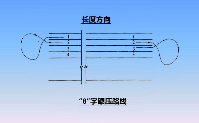 冲击碾压施工路线