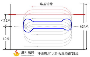 冲击碾压施工路线